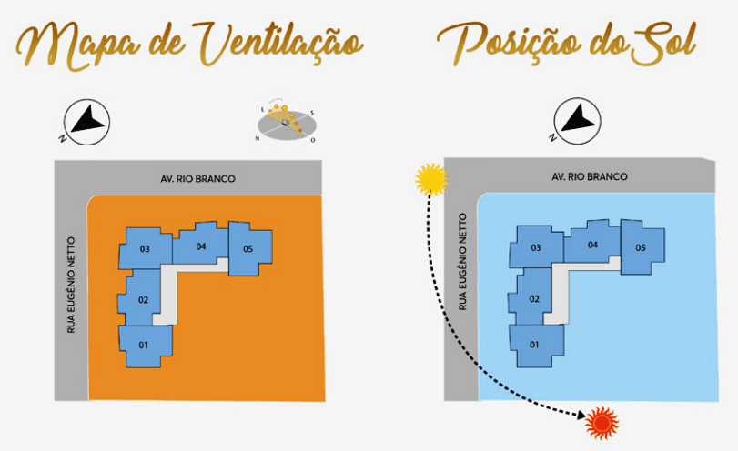 MAPA DE VENTILACAO E POSICAO DO SOL